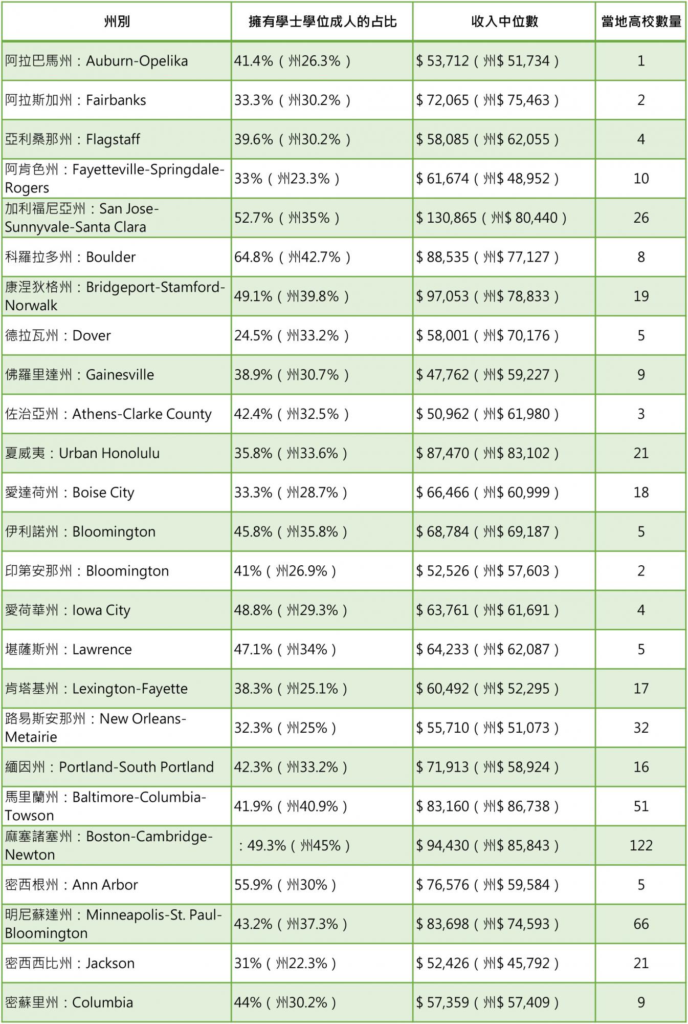 移民投資,移民居留